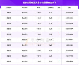 2025年11月05日潮宏基黄金最新价格多少一克