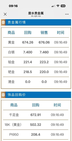 2025年11月05日城隍珠宝黄金涨跌幅