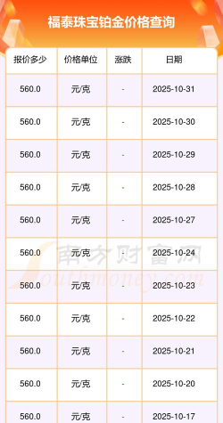 2025年11月05日福泰珠宝黄金铂金多少元一克