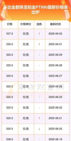 PT990铂金回收今日最新价格多少（2025年11月05日更新）