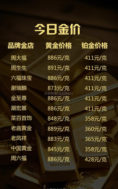 24K金回收今日最新价格多少（2025年11月05日更新）