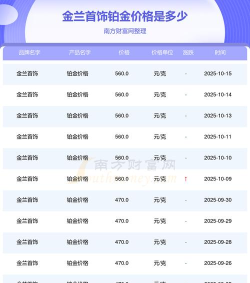 2025年11月05日金兰首饰黄金铂金多少元一克