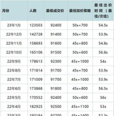 沪银期货今日最新价格多少（2025年11月05日更新）