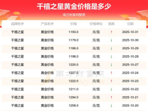 2025年11月05日千禧之星黄金最新价格多少元一克