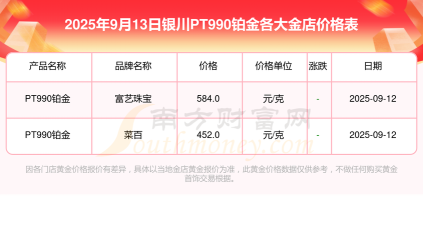 PT990铂金回收现在市场价多少钱一克