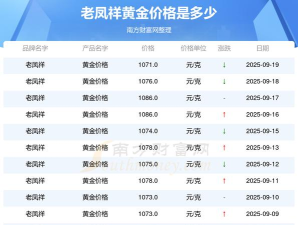 2025年11月05日老凤祥黄金最新价格多少一克