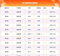 2025年11月05日周大福黄金铂金多少元一克