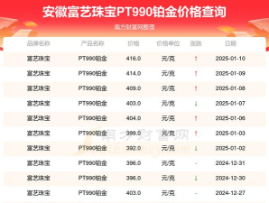 PT990铂金回收今日最新价格多少（2025年06月04日更新）