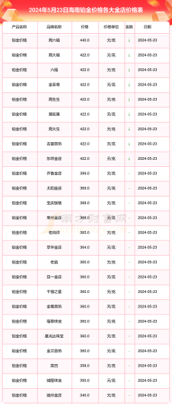 铂金9995当前价格多少钱一克