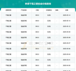 千禧之星今日多少钱（2025年05月25日）