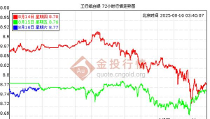工行纸白银今日最新价格多少（2025年06月05日更新）