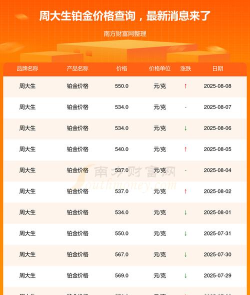 2025年06月05日周大生铂金最新价格多少钱一克