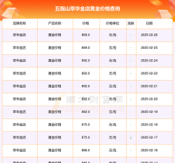 2025年06月05日萃华金店黄金最新价格多少一克