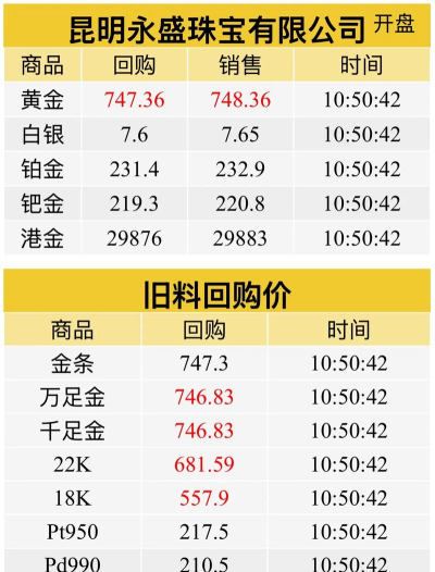 18K金回收今日多少钱（2025年05月25日）