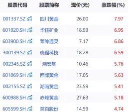 2025年06月05日萃华金店黄金涨跌幅