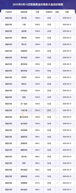 黄金T+N1市场报价多少一克