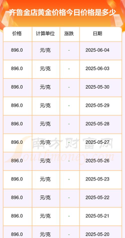 2025年06月06日齐鲁金店黄金最新价格多少一克