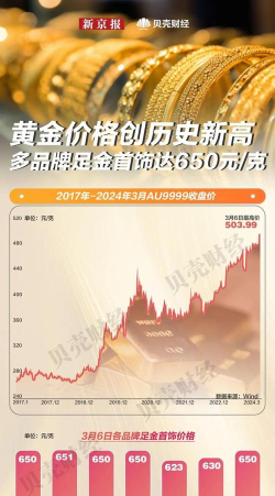 2025年06月06日周生生黄金涨跌幅