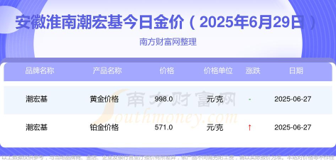 2025年06月06日潮宏基黄金铂金多少一克