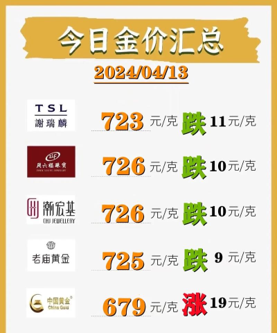 i黄金9999今日最新价格多少（2025年06月06日更新）