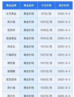 i黄金9999今日多少钱（2025年05月25日）