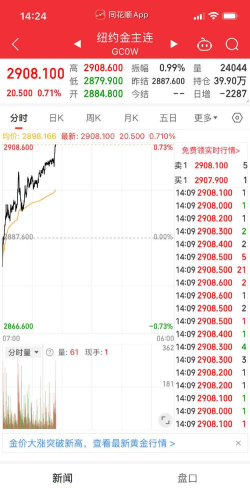 m黄金(T+D)今日多少钱（2025年05月25日）