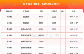 金大福今日多少钱（2025年05月26日）