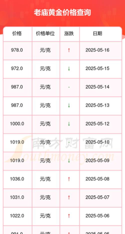 老庙今日多少钱(2025年05月26日)