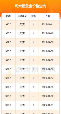 周六福今日多少钱（2025年05月26日）