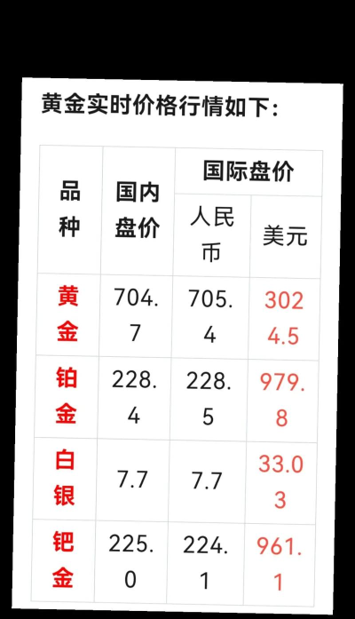 i黄金100g今日最新价格多少（2025年06月07日更新）