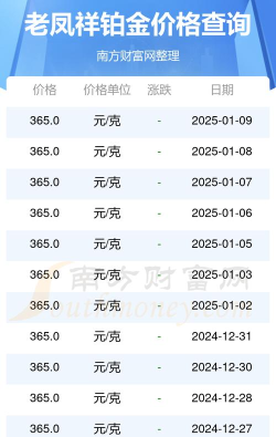 2025年06月07日老凤祥黄金铂金多少元一克