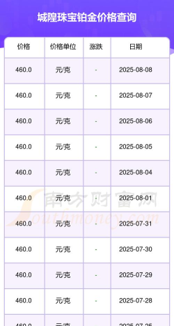 2025年06月07日城隍珠宝铂金最新价格多少一克