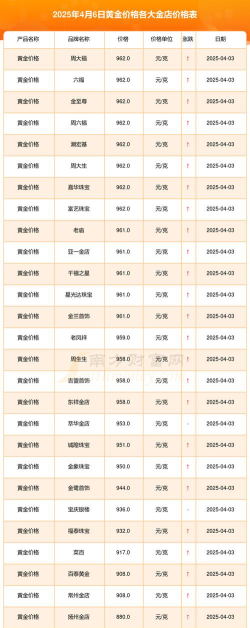 150克彩色金币一个多少钱（2025年06月08日更新）