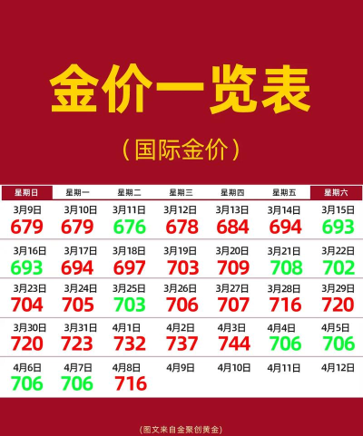 纽约黄金今日最新价格多少（2025年06月08日更新）