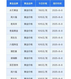 纽约金TN12今日最新价格多少（2025年06月08日更新）