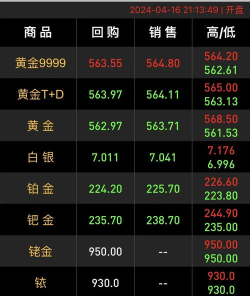 2025年06月08日金兰首饰铂金涨跌幅
