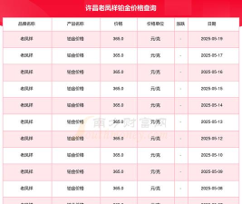 2025年06月08日老凤祥黄金铂金多少钱一克