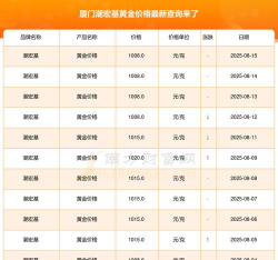 2025年06月08日潮宏基黄金铂金多少元一克