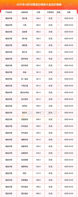 150克彩色金币今日多少钱（2025年05月26日）