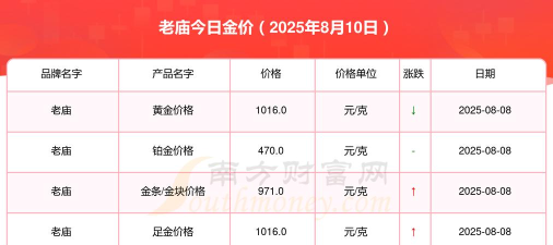2025年06月08日老庙黄金最新价格多少元一克
