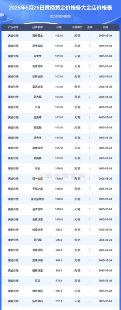 黄金9995今日多少钱（2025年05月26日）