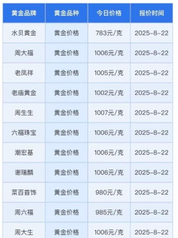 i黄金9999今日多少钱（2025年05月26日）