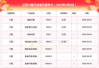 2025年06月09日六福黄金最新价格多少钱一克