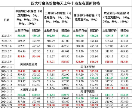 金条100g今日多少钱（2025年05月26日）