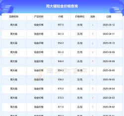 2025年06月09日周大福铂金涨跌幅