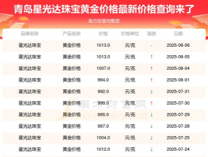 2025年06月09日星光达珠宝黄金最新价格多少钱一克