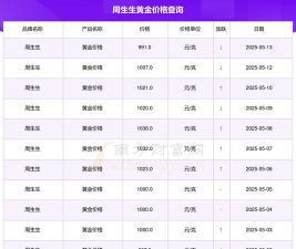 2025年06月10日周生生黄金最新价格多少元一克
