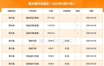 周大福今日多少钱（2025年05月27日）