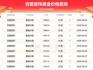 2025年06月10日吉盟珠宝黄金最新价格多少元一克