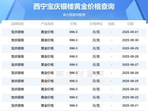 宝庆银楼今日多少钱（2025年05月27日）